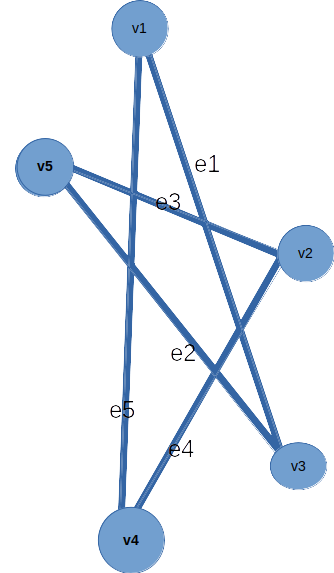 spanning subgraph