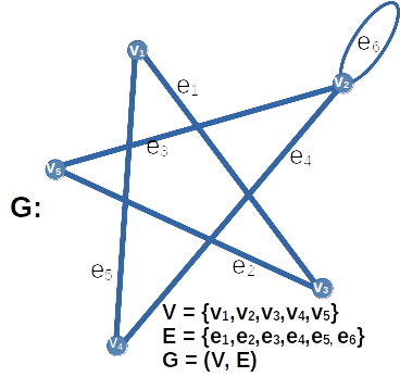 graph theory