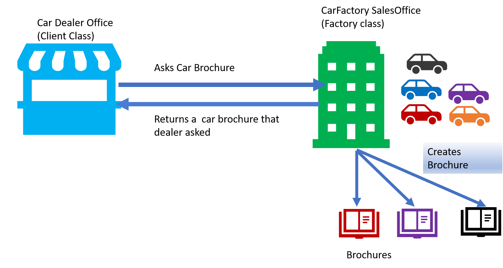 design-pattern-factory-method-learning-upskills