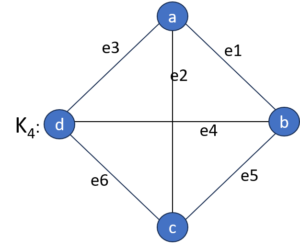 complete graph