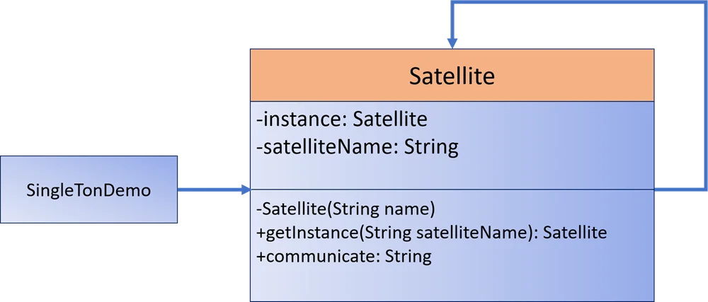 design diagram singleton